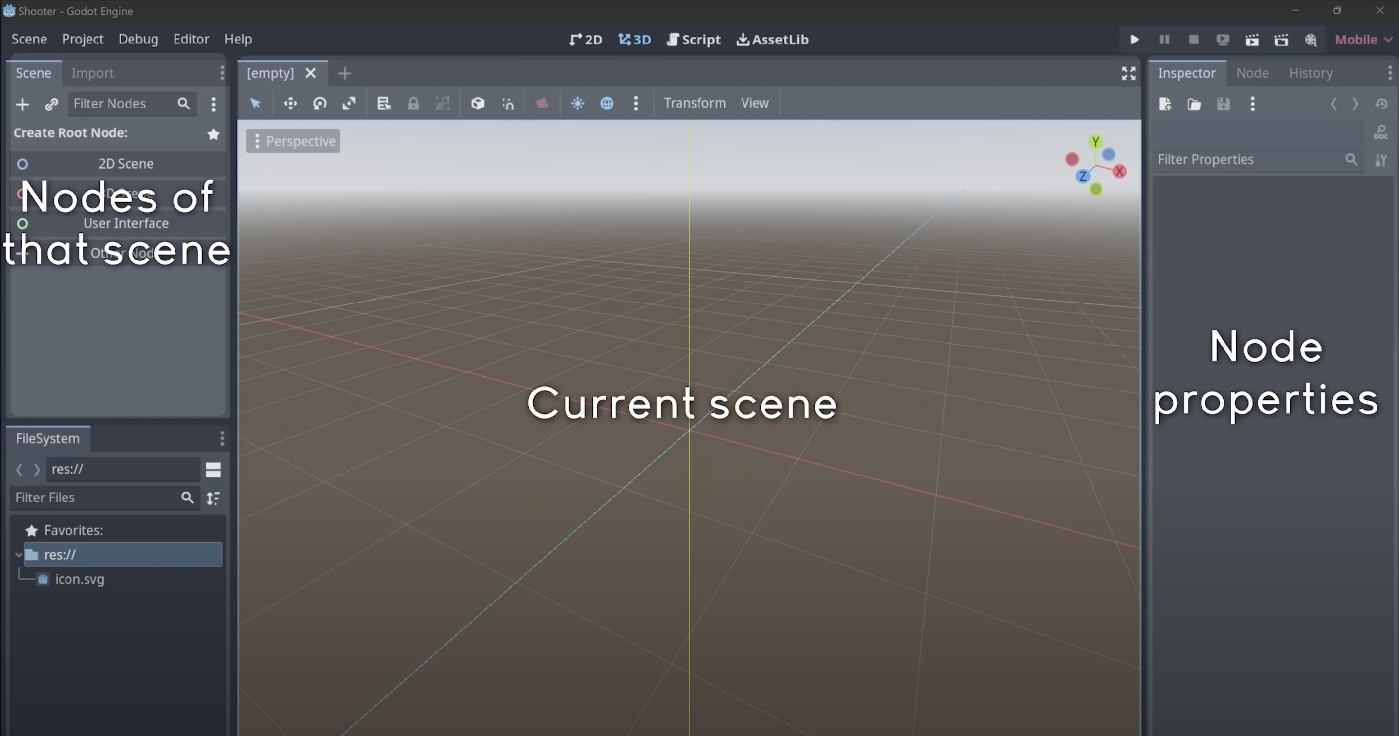 Godot nodes and scene on the screne